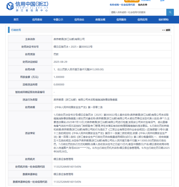股票配资最新报价 燕京啤酒控股子公司因未采取措施消除事故隐患被罚款1.3万元