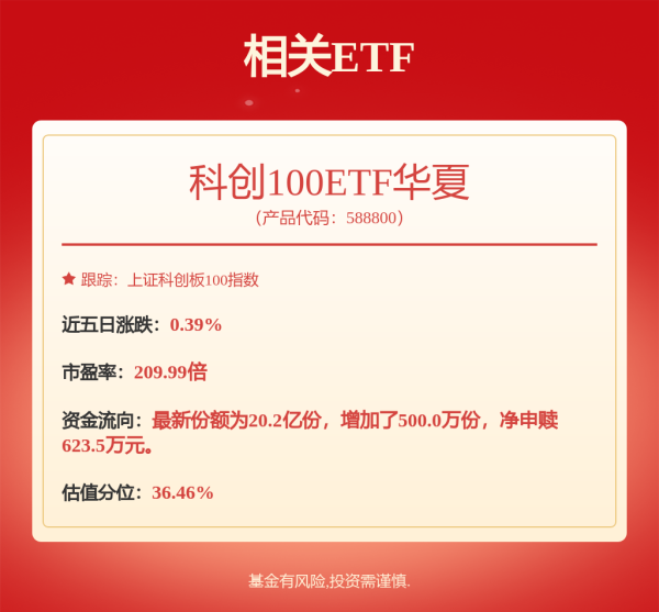 福建股票配资公司 12月5日冠宇转债上涨1.25%，转股溢价率29.07%