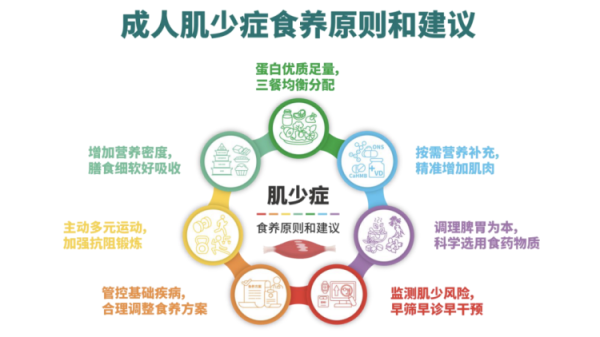 好股配资网 30岁后趁早存这个东西，身体会感谢你→